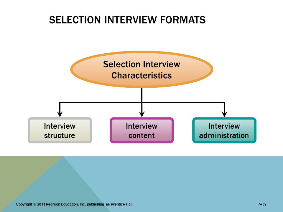 The Interview Method